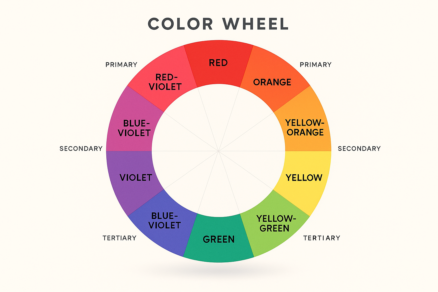 Color wheel