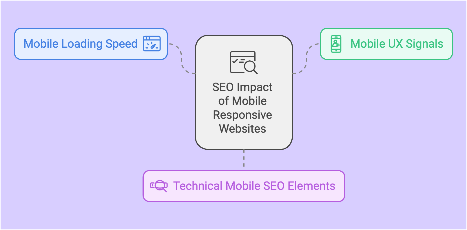 Mobile-First Indexing