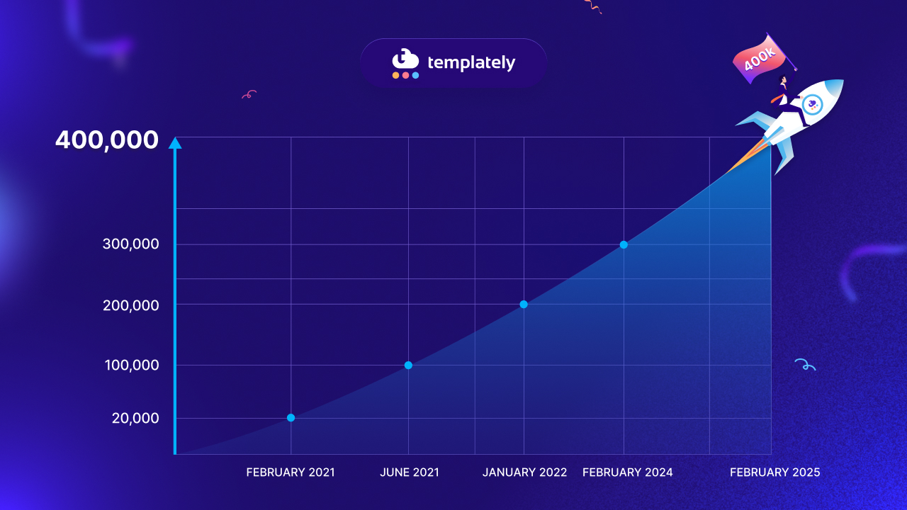 Templately hits 400K users