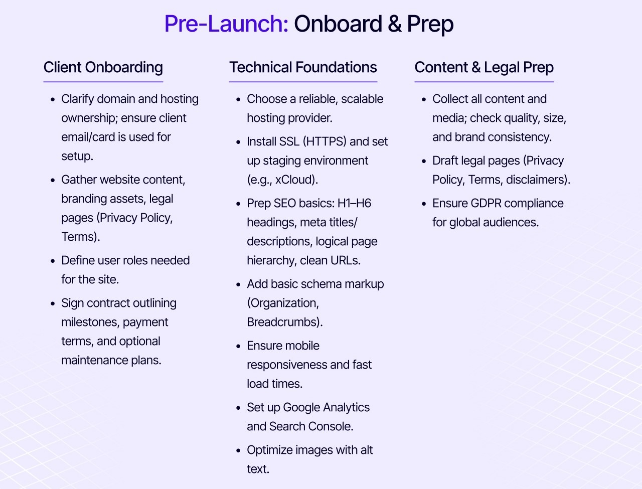 WordPress Checklist for Agencies